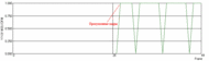 MSU Drop Frame Metric Plugin screenshot